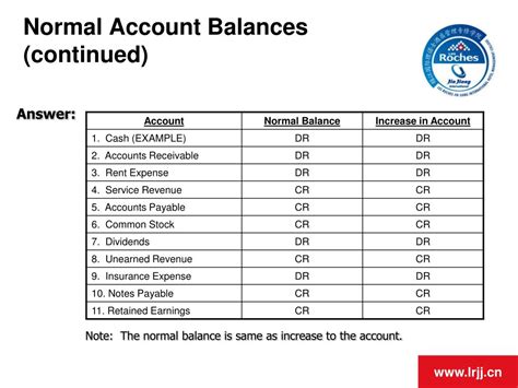 What are all the differences between a normal account and a .